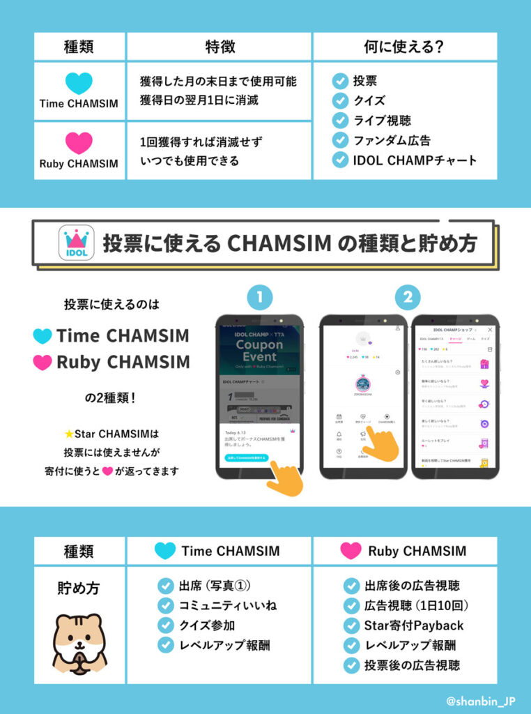 ZEROBASEONE　ゼベワン　投票アプリ　IDOL CHAMP　アイドルチャンプ　SHOW CHAMPION　ショーチャンピオン　使い方　ポイントの集め方　CHAMSIM　有効期限　無料　ダウンロード　課金　クーポン　事前投票　投票期間　ZB1　ゼロベースワン　K-POP　音楽番組　ゼロズ　ZE_ROSE　ZEROSE