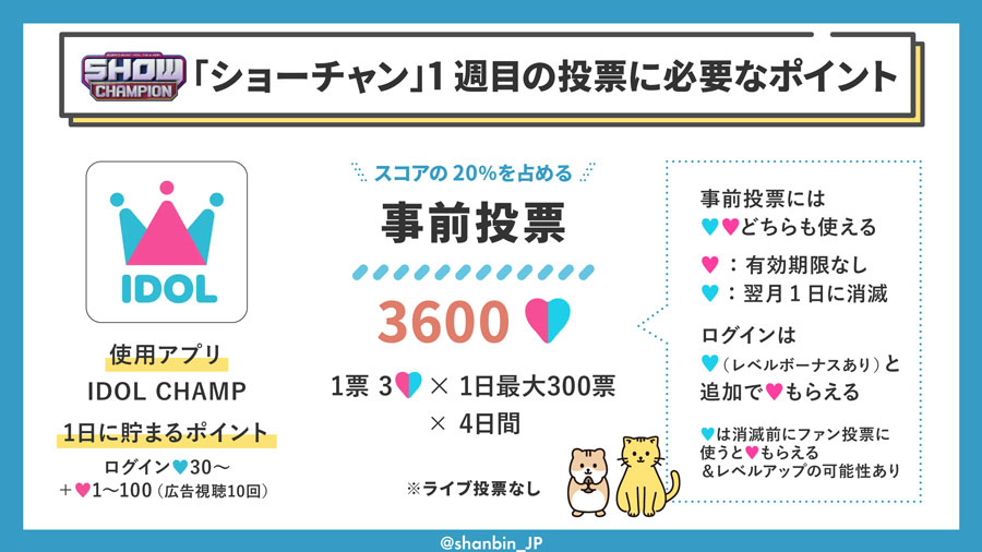 本国カムバ　韓国　カムバック　音楽番組　1位　日本から　何する　できること　成績　事前投票　ポイント　アプリ　IDOL CHAMP　アイドルチャンプ　ショーチャン　SHOW CHAMPION　使い方　CHAMSIM　集め方　1位候補　いつから　ZEROBASEONE　ZB1　ゼベワン　ゼロベースワン　ゼロズ　ZEROSE　ZE_ROSE　K-POP