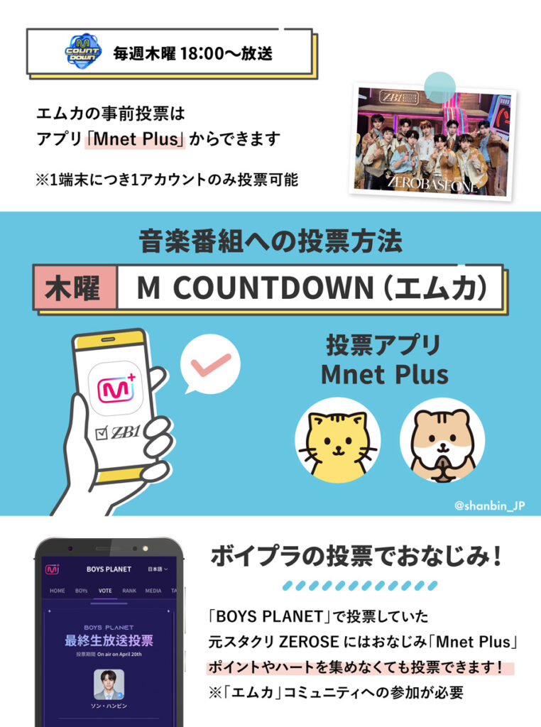 ZEROBASEONE　ゼベワン　投票アプリ　Mnet Plus　エムネットプラス　M COUNTDOWN　エムカウントダウン　使い方　複数アカウント　IPアドレスの切り替え　ダウンロード　投票上限　事前投票　投票期間　投票時間　MAMA　ZB1　ゼロベースワン　K-POP　音楽番組　ゼロズ　ZE_ROSE　ZEROSE