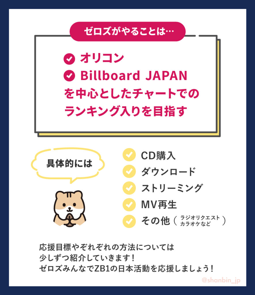 ZEROBASEONE　ゼベワン　応援　日本デビュー　イル活　イルデ　何をすればいい　チャート　オリコン　ORICON　Billboard JAPAN　ビルボードジャパン　ランキング　CD　音盤　どこで買う　音源　デジタル　ダウンロード　ストリーミング　再生数　MV再生方法　スミン　ダウンロードサイト　ZB1　ゼロベースワン　K-POP　ゼロズ　ZE_ROSE　ZEROSE