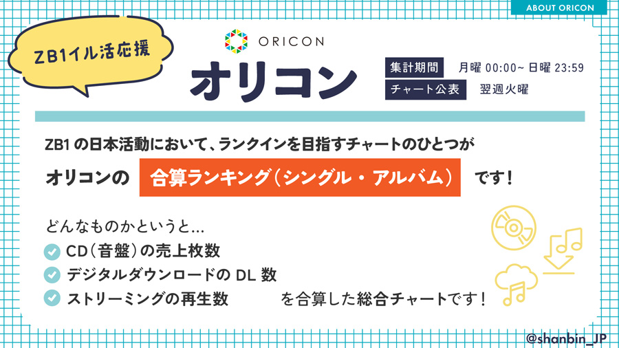 ZEROBASEONE　ゼベワン　応援　日本デビュー　イル活　イルデ　何をすればいい　チャート　オリコン　ORICON　合算ランキング　シングル　アルバム　CD　音盤　どこで買う　音源　デジタル　ダウンロード　単曲DL　バンドルDL　ストリーミング　再生数　MV　スミン　ZB1　ゼロベースワン　K-POP　ゼロズ　ZE_ROSE　ZEROSE