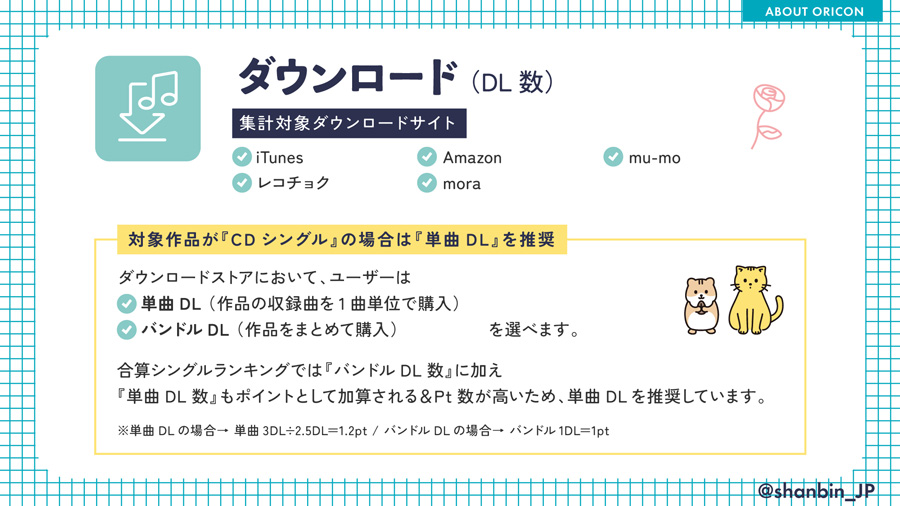 ZEROBASEONE　ゼベワン　応援　日本デビュー　イル活　イルデ　何をすればいい　チャート　オリコン　ORICON　合算ランキング　シングル　アルバム　CD　音盤　どこで買う　音源　デジタル　ダウンロード　単曲DL　バンドルDL　ストリーミング　再生数　MV　スミン　ZB1　ゼロベースワン　K-POP　ゼロズ　ZE_ROSE　ZEROSE