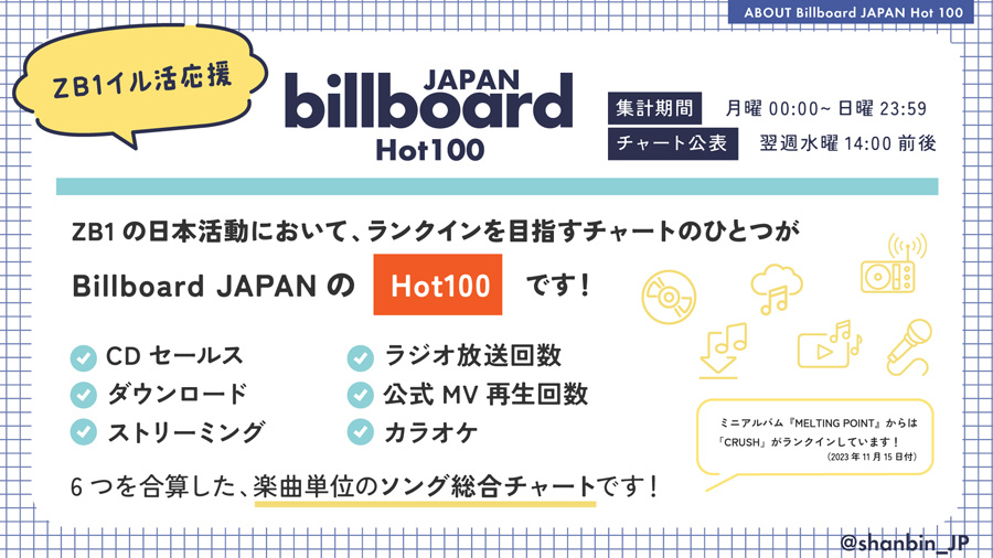 ZEROBASEONE　ゼベワン　応援　日本デビュー　イル活　イルデ　何をすればいい　チャート　Billboard JAPAN　ビルボードジャパン　ランキング　Hot 100　Hot Albums　CD　音盤　どこで買う　音源　デジタル　ダウンロード　ストリーミング　再生数　公式MV再生方法　スミン　ダウンロードサイト　ラジオリクエスト　カラオケ　シングル　アルバム　ZB1　ゼロベースワン　K-POP　ゼロズ　ZE_ROSE　ZEROSE