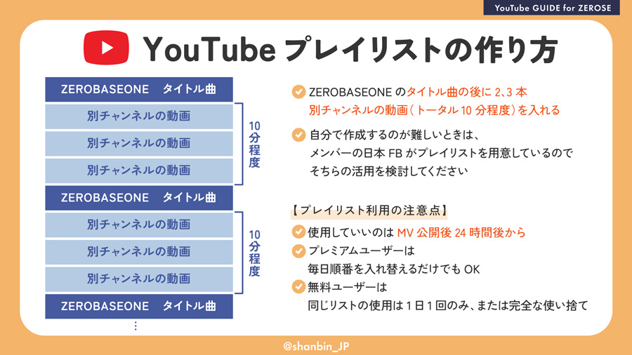 ZEROBASEONE　ゼベワン　MV再生方法　YouTube　ミュス　設定　おすすめ　推奨　国　統計情報　音量　画質　自動再生　プレミアムユーザー　Premiumユーザー　課金ありなし　無課金　一般ユーザー　有料　無料　プレイリスト　IPアドレス　Wi-Fi　モバイル通信　バックグラウンド再生　韓国カムバ　本国　イル活　違い　広告視聴　手動　ZB1　ゼロベースワン　K-POP　ゼロズ　ZE_ROSE　ZEROSE