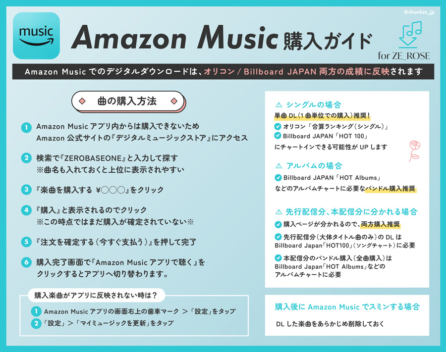 ZEROBASEONE　ゼベワン　応援　日本デビュー　イル活　イルデ　音源ダウンロード　Amazon Music　アマゾン　デジタルミュージックストア　ダウンロードストア　購入方法　単曲ダウンロード　DL　バンドル購入　1曲ずつ　シングル　アルバム　どうする　先行配信　本配信　削除方法　アプリ　買えない　ZB1　ゼロベースワン　K-POP　ゼロズ　ZE_ROSE　ZEROSE