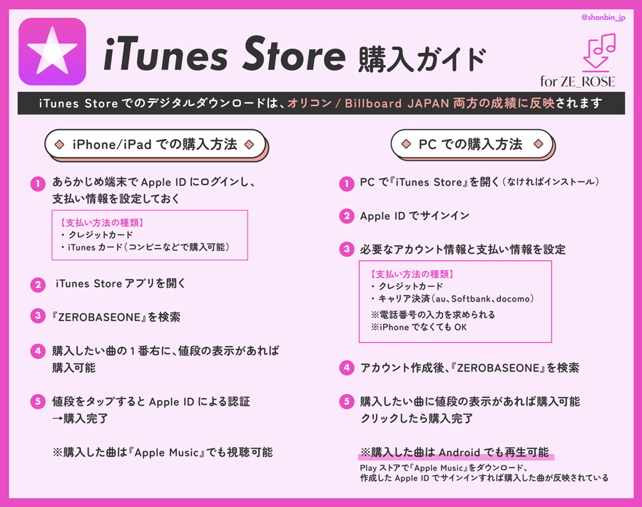 ZEROBASEONE　ゼベワン　応援　日本デビュー　イル活　イルデ　音源ダウンロード　iTunes Store　Apple Music　違い　iOS端末　iPhone　iPad　PC　パソコン　アンドロイド　Android　購入方法　支払い方法　単曲ダウンロード　DL　バンドル購入　1曲ずつ　シングル　アルバム　どうする　先行配信　本配信　削除方法　アプリ　買えない　ギフト　Apple ID　1アカウント　複数購入　ZB1　ゼロベースワン　K-POP　ゼロズ　ZE_ROSE　ZEROSE