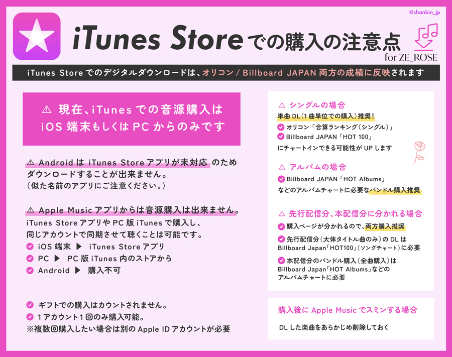 ZEROBASEONE　ゼベワン　応援　日本デビュー　イル活　イルデ　音源ダウンロード　iTunes Store　Apple Music　違い　iOS端末　iPhone　iPad　PC　パソコン　アンドロイド　Android　購入方法　支払い方法　単曲ダウンロード　DL　バンドル購入　1曲ずつ　シングル　アルバム　どうする　先行配信　本配信　削除方法　アプリ　買えない　ギフト　Apple ID　1アカウント　複数購入　ZB1　ゼロベースワン　K-POP　ゼロズ　ZE_ROSE　ZEROSE