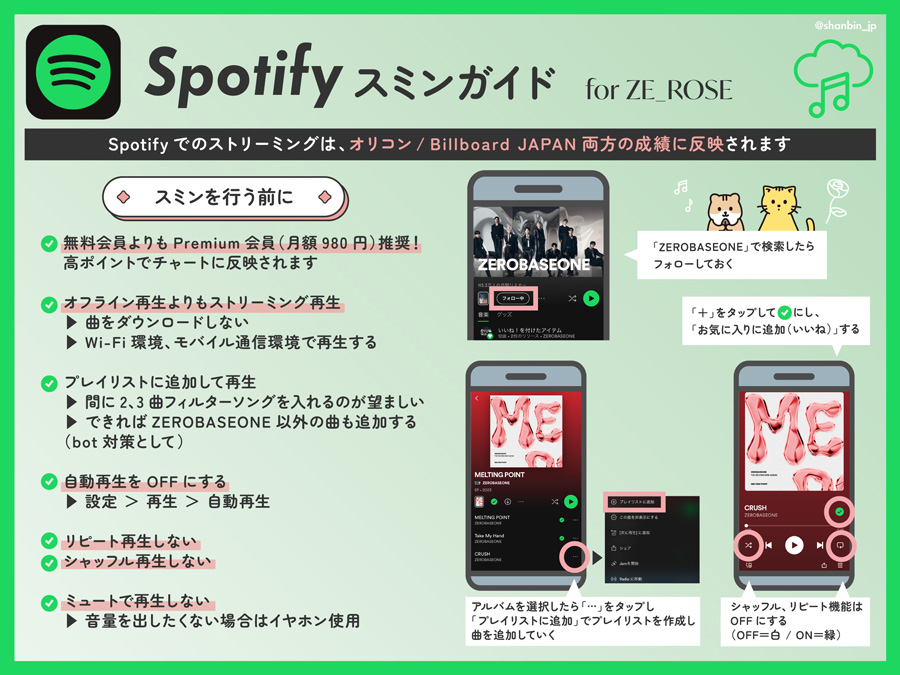 ZEROBASEONE　ゼベワン　応援　Spotify　スミン　ストリーミング　方法　有料会員　無料会員　課金　無課金　Premium会員　プレミアム会員　違い　プレイリスト　同じ曲を追加する方法　シェアリレー　やり方　PC　韓国　エムカ　授賞式　オリコン　Billboard JAPAN　日本のチャート　成績　反映される　イル活　本国カムバ　ZB1　ゼロベースワン　K-POP　ゼロズ　ZE_ROSE　ZEROSE