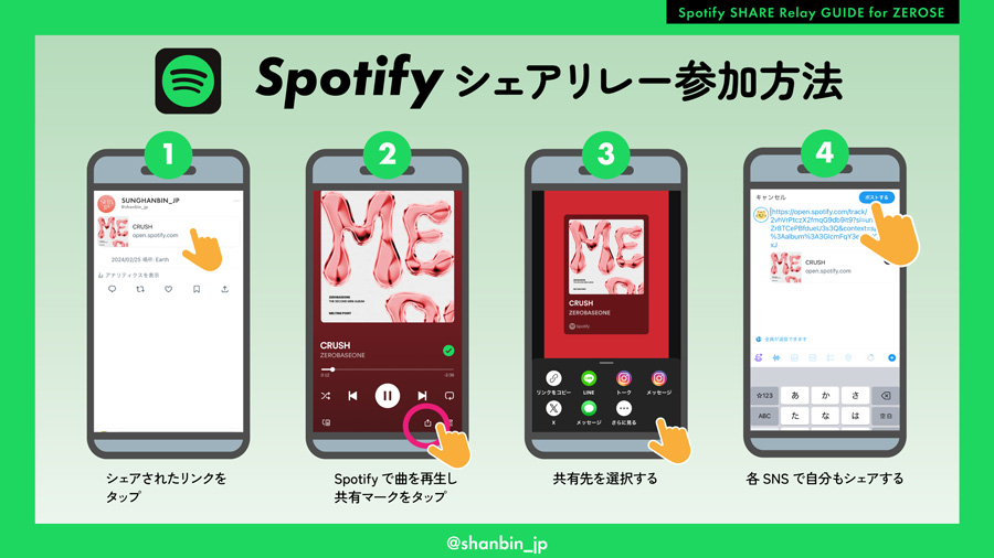 ZEROBASEONE　ゼベワン　応援　Spotify　スミン　ストリーミング　方法　有料会員　無料会員　課金　無課金　Premium会員　プレミアム会員　違い　プレイリスト　同じ曲を追加する方法　シェアリレー　やり方　PC　韓国　エムカ　授賞式　オリコン　Billboard JAPAN　日本のチャート　成績　反映される　イル活　本国カムバ　ZB1　ゼロベースワン　K-POP　ゼロズ　ZE_ROSE　ZEROSE