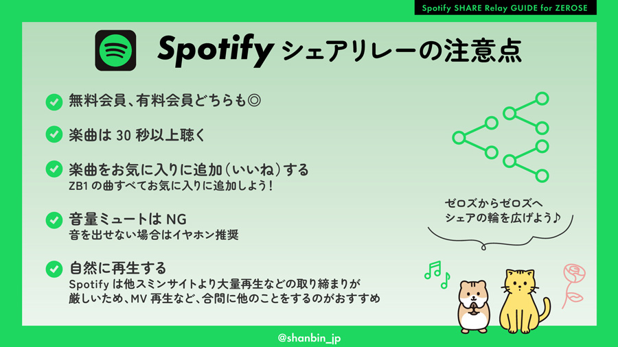 ZEROBASEONE　ゼベワン　応援　Spotify　スミン　ストリーミング　方法　有料会員　無料会員　課金　無課金　Premium会員　プレミアム会員　違い　プレイリスト　同じ曲を追加する方法　シェアリレー　やり方　PC　韓国　エムカ　授賞式　オリコン　Billboard JAPAN　日本のチャート　成績　反映される　イル活　本国カムバ　ZB1　ゼロベースワン　K-POP　ゼロズ　ZE_ROSE　ZEROSE