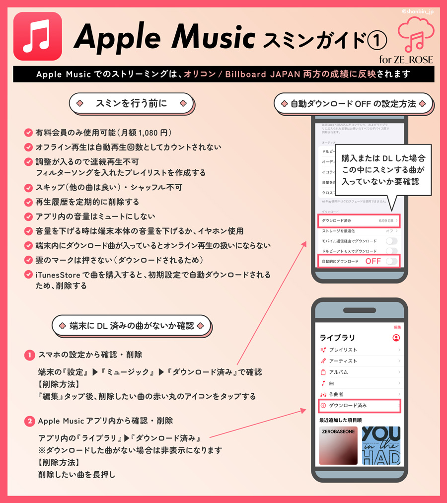 ZEROBASEONE　ゼベワン　応援　Apple Music　スミン　ストリーミング　方法　有料会員　無料お試し　課金　プレイリスト　やり方　作り方　自動ダウンロード　OFF　ダウンロード済みの曲を削除　韓国　エムカ　授賞式　オリコン　Billboard JAPAN　日本のチャート　成績　反映される　イル活　本国カムバ　ZB1　ゼロベースワン　K-POP　ゼロズ　ZE_ROSE　ZEROSE