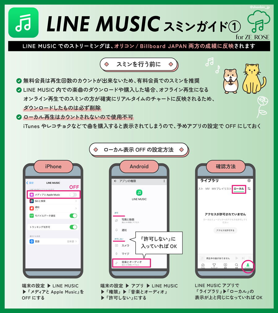 ZEROBASEONE　ゼベワン　応援　LINE MUSIC　スミン　ストリーミング　方法　プレミアム会員　有料会員　無料お試し　課金　無課金　やり方　作り方　1曲リピート　ローカル表示　OFF　ダウンロード済みの曲を削除　オリコン　Billboard JAPAN　日本のチャート　成績　反映される　イル活　ZB1　ゼロベースワン　K-POP　ゼロズ　ZE_ROSE　ZEROSE