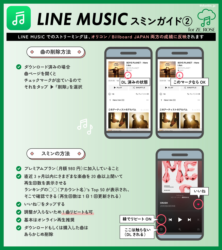 ZEROBASEONE　ゼベワン　応援　LINE MUSIC　スミン　ストリーミング　方法　プレミアム会員　有料会員　無料お試し　課金　無課金　やり方　作り方　1曲リピート　ローカル表示　OFF　ダウンロード済みの曲を削除　オリコン　Billboard JAPAN　日本のチャート　成績　反映される　イル活　ZB1　ゼロベースワン　K-POP　ゼロズ　ZE_ROSE　ZEROSE