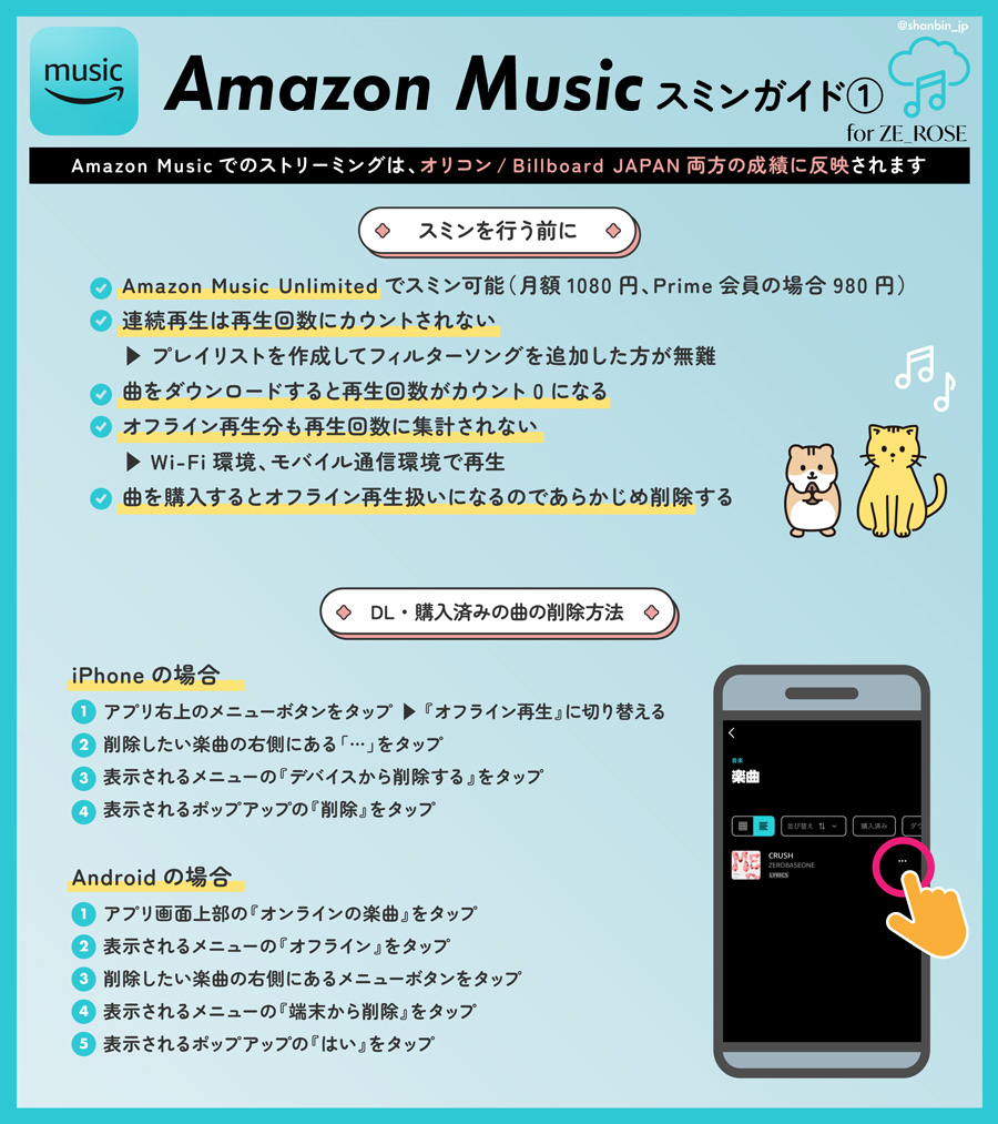 ZEROBASEONE　ゼベワン　応援　Amazon Music Unlimited　スミン　ストリーミング　方法　Amazonプレミアム会員　一般会員　料金プラン　いくら　無料お試し　やり方　プレイリストの作り方　ダウンロード済みの曲を削除　オリコン　Billboard JAPAN　日本のチャート　成績　反映される　イル活　ZB1　ゼロベースワン　K-POP　ゼロズ　ZE_ROSE　ZEROSE