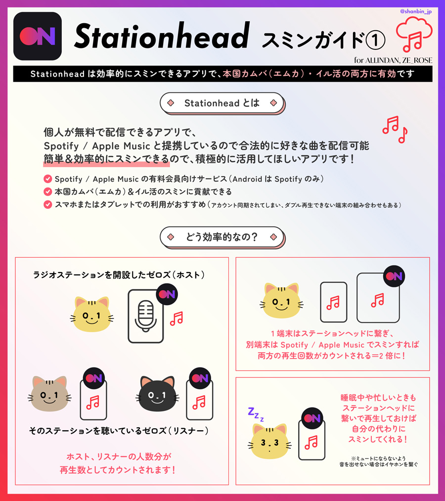 ZEROBASEONE　ゼベワン　応援　Stationhead　ステーションヘッド　ステへ　使い方　スミン　ストリーミング　本国カムバ　M COUNTDOWN　エムカ　授賞式　サークルチャート　日本デビュー　イル活　イルデ　何をすればいい　チャート　Billboard JAPAN　ビルボードジャパン　ランキング　Hot 100　Hot Albums　再生数　アカウント作成　やり方　メリット　再生回数　チャンネル　ホスト　リスナー　Spotify　Apple Music　iOS　Android　違い　ZB1　ゼロベースワン　K-POP　ゼロズ　ZE_ROSE　ZEROSE