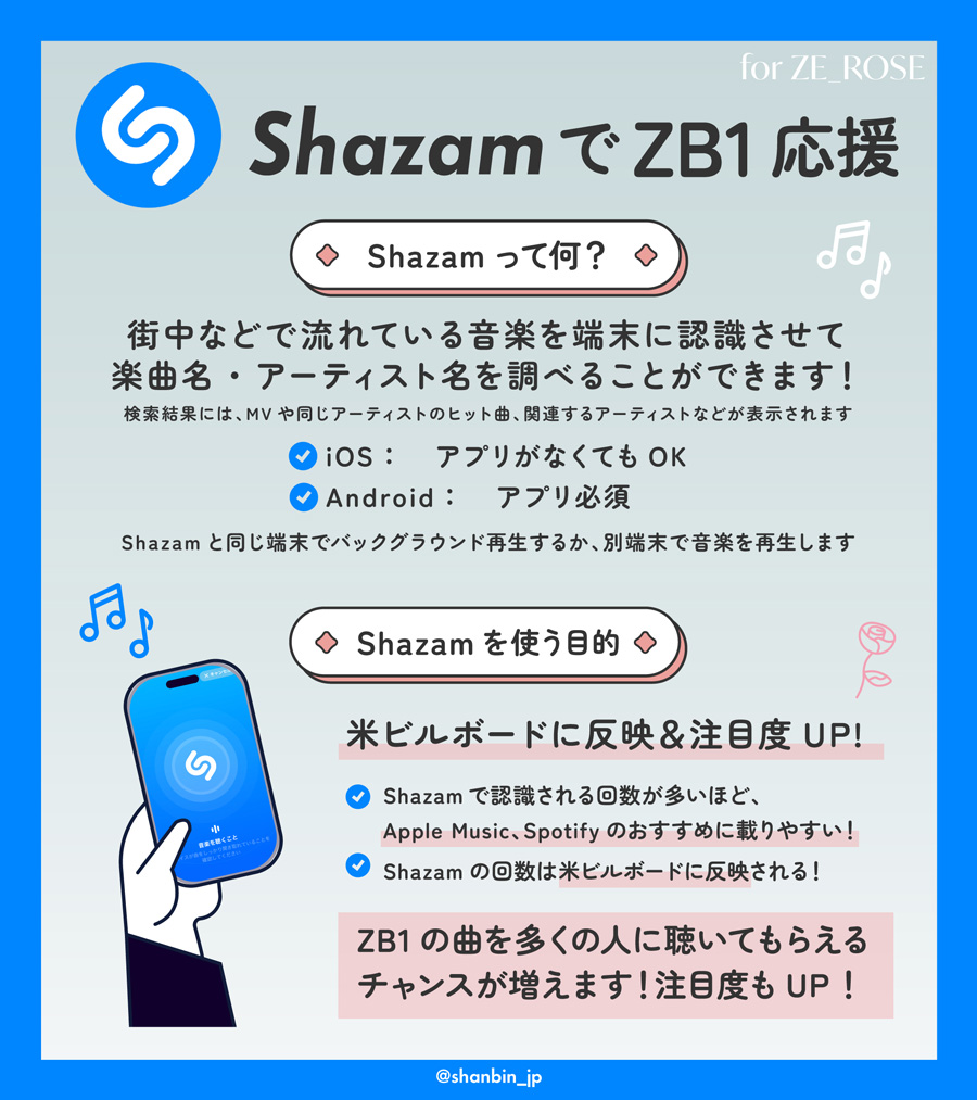 ZEROBASEONE　ゼベワン　応援　Shazam　使い方　スミン　ストリーミング　使い方　アプリ　iOS　iPhone コントロールセンター　Android　データ削除　回数　1日　24時間　Spotify　Apple Music　おすすめ　米ビルボード　Billboard　日本デビュー　イル活　イルデ　何をすればいい　チャート　回数　曲を認識させる　バックグラウンド再生　端末　何　パソコン　PC　ラジカセ　音楽　楽曲　アーティスト名　ZB1　ゼロベースワン　K-POP　ゼロズ　ZE_ROSE　ZEROSE