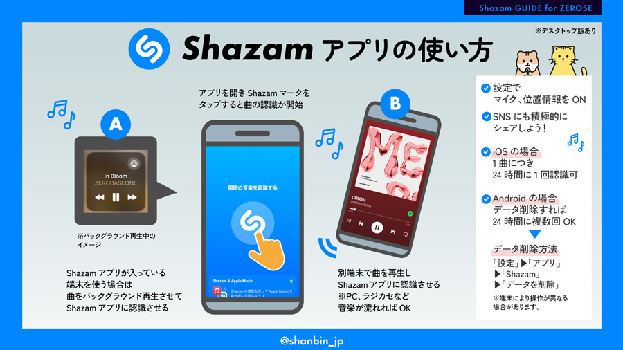 ZEROBASEONE　ゼベワン　応援　Shazam　使い方　スミン　ストリーミング　使い方　アプリ　iOS　iPhone コントロールセンター　Android　データ削除　回数　1日　24時間　Spotify　Apple Music　おすすめ　米ビルボード　Billboard　日本デビュー　イル活　イルデ　何をすればいい　チャート　回数　曲を認識させる　バックグラウンド再生　端末　何　パソコン　PC　ラジカセ　音楽　楽曲　アーティスト名　ZB1　ゼロベースワン　K-POP　ゼロズ　ZE_ROSE　ZEROSE