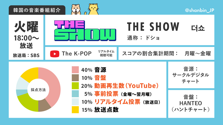 ZEROBASEONE　ゼベワン　韓国の音楽番組　THE SHOW　ドショ　放送時間　スコア割合　採点基準　視聴方法　YouTube　公式サイト　投票アプリ　STAR PLANET　事前投票　ライブ投票　投票期間　投票時間　ZB1　ゼロベースワン　K-POP　ゼロズ　ZE_ROSE　ZEROSE