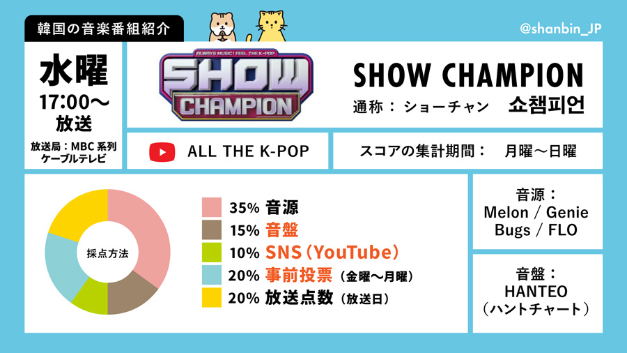 ZEROBASEONE　ゼベワン　韓国の音楽番組　SHOW CHAMPION　ショーチャン　放送時間　スコア割合　採点基準　視聴方法　YouTube　公式サイト　投票アプリ　IDOL CHAMP　事前投票　ライブ投票　投票期間　投票時間　ZB1　ゼロベースワン　K-POP　ゼロズ　ZE_ROSE　ZEROSE