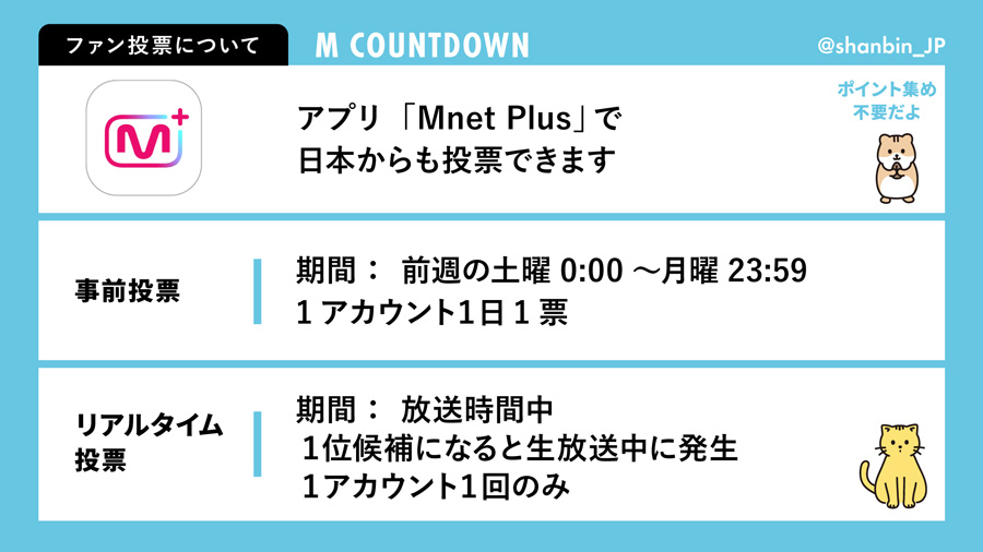 ZEROBASEONE　ゼベワン　韓国の音楽番組　M COUNTDOWN　エムカ　放送時間　スコア割合　採点基準　視聴方法　YouTube　公式サイト　投票アプリ　Mnet Plus　公式サイト　事前投票　ライブ投票　投票上限　投票期間　投票時間　ZB1　ゼロベースワン　K-POP　ゼロズ　ZE_ROSE　ZEROSE