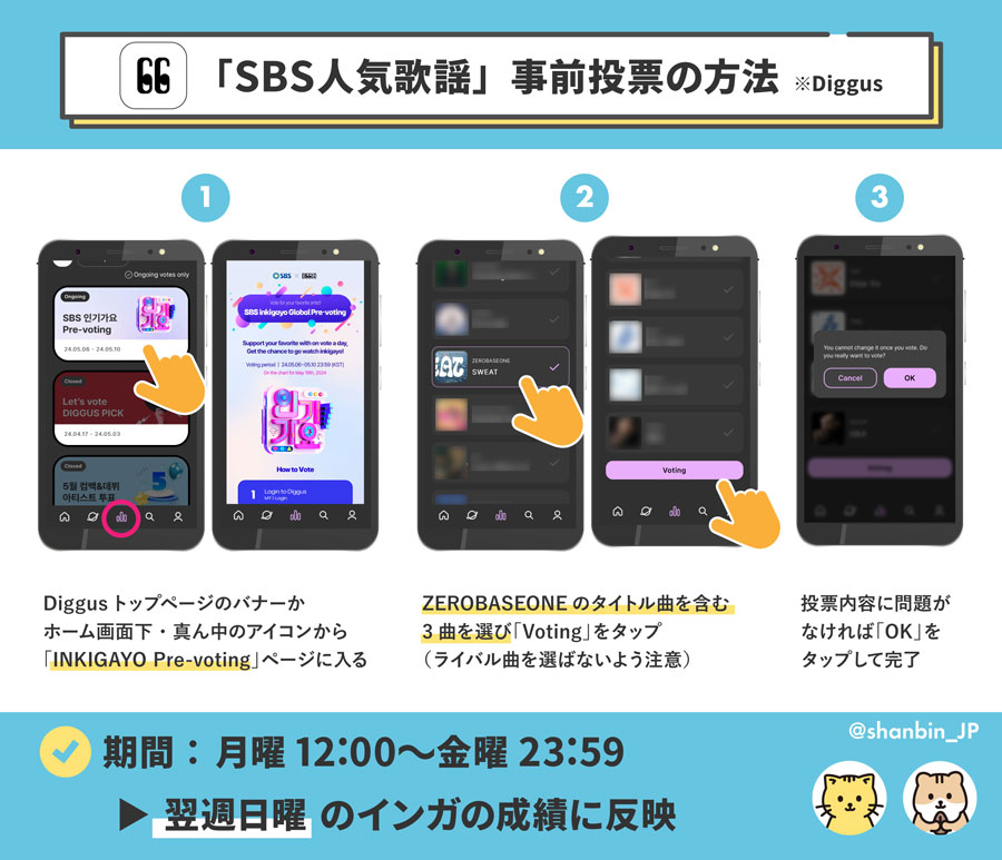 ZEROBASEONE　ゼベワン　投票アプリ　人気歌謡　INKIGAYO　インガ　事前投票　やり方　グローバル　日本　Diggus　ディグス　使い方　登録方法　投票方法　電話番号　複数アカウント　3曲　選び方　投票上限　投票期間　ZB1　ゼロベースワン　K-POP　音楽番組　ゼロズ　ZE_ROSE　ZEROSE