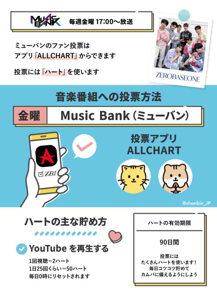 ZEROBASEONE　ゼベワン　投票アプリ　ALLCHART　オールチャート　Music Bank　ミューバン　使い方　ダウンロード　ポイントの集め方　ハート　課金　投票上限　事前投票　投票期間　投票時間　BPM　Best Performance Musician　ファン投票　人気投票　YouTube視聴　地図保存　言語設定　ZB1　ゼロベースワン　K-POP　音楽番組　ゼロズ　ZE_ROSE　ZEROSE