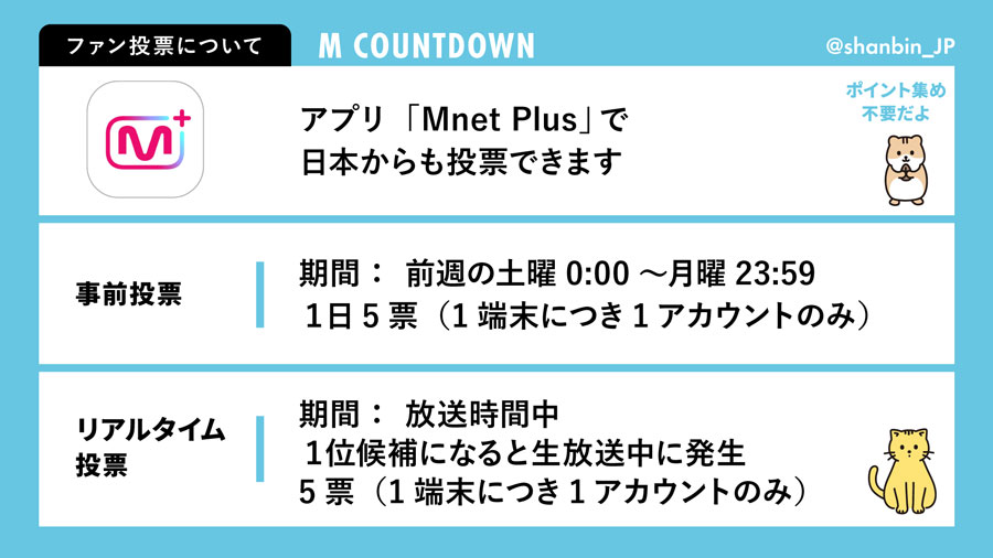 ZEROBASEONE　ゼベワン　韓国の音楽番組　M COUNTDOWN　エムカ　放送時間　スコア割合　採点基準　視聴方法　YouTube　公式サイト　投票アプリ　Mnet Plus　公式サイト　事前投票　ライブ投票　投票上限　投票期間　投票時間　ZB1　ゼロベースワン　K-POP　ゼロズ　ZE_ROSE　ZEROSE