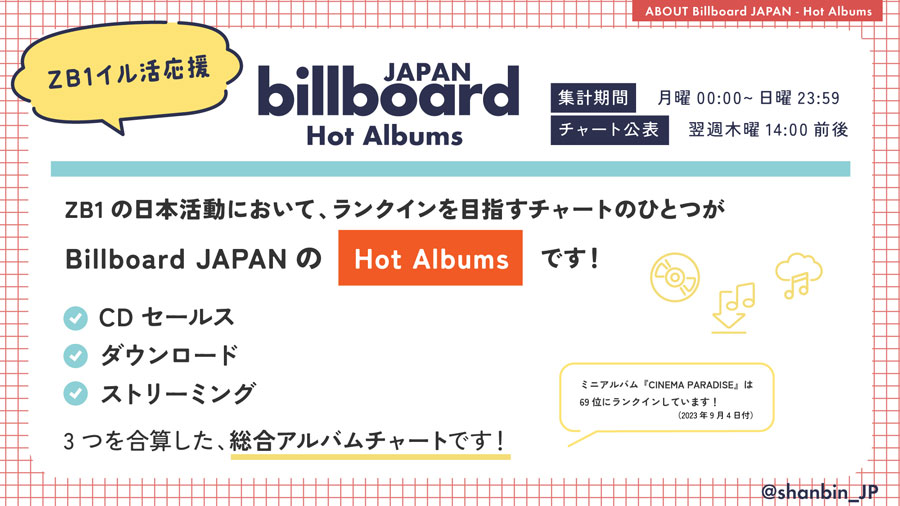 ZEROBASEONE　ゼベワン　応援　日本デビュー　イル活　何をすればいい　チャート　Billboard JAPAN　ビルボードジャパン　ランキング　Hot Albums　CD　音盤　どこで買う　音源　デジタル　ダウンロード　ストリーミング　再生数　スミン　ダウンロードサイト　Hot 100　何が違う　違い　シングル　アルバム　ZB1　ゼロベースワン　K-POP　ゼロズ　ZE_ROSE　ZEROSE