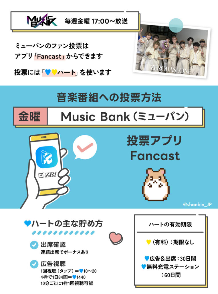 ZEROBASEONE ゼベワン 投票アプリ Fancast ファンキャスト Music Bank ミューバン 使い方 ダウンロード ポイントの集め方 ブルーハート 無料 無課金 有効期限 使用期限 イエローハート 課金 投票上限 事前投票 投票期間 投票時間 BPM Best Performance Musician ファン投票 人気投票 言語設定 ZB1 ゼロベースワン K-POP 音楽番組 ゼロズ ZE_ROSE ZEROSE